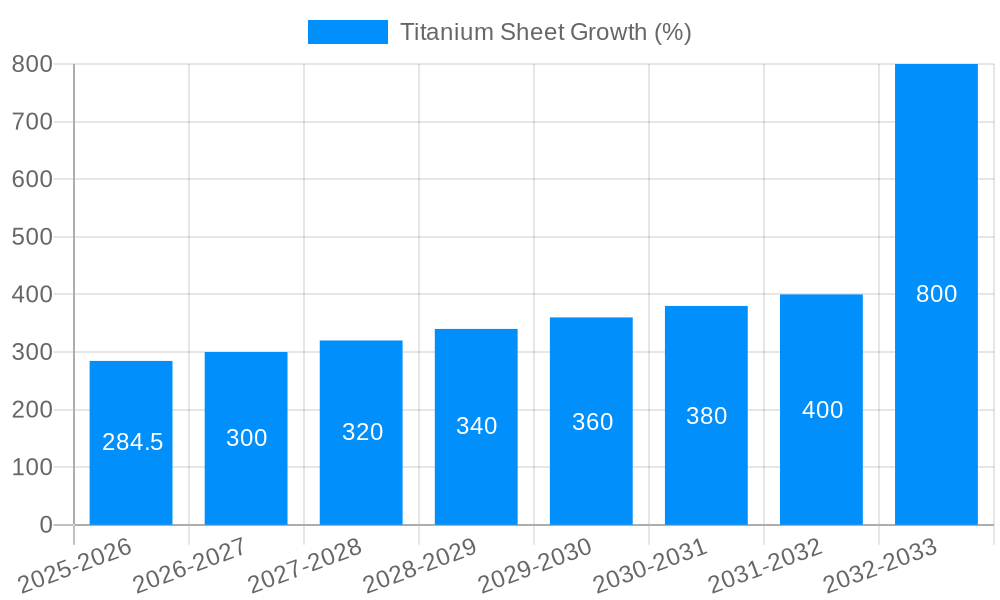 Titanium Sheet Growth