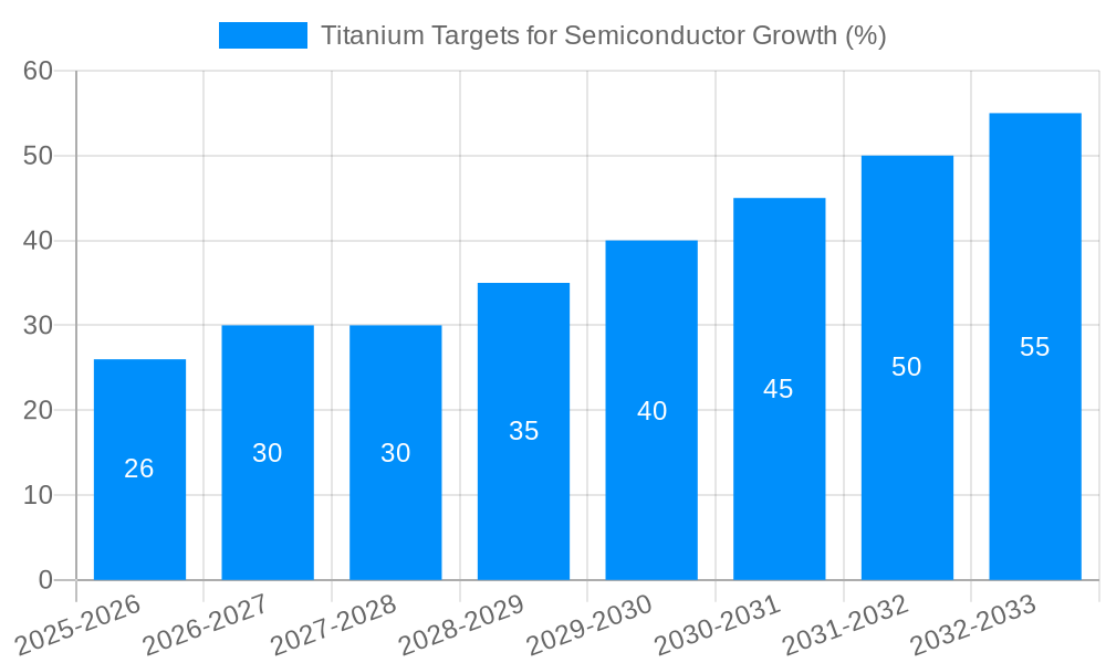 Titanium Targets for Semiconductor Growth