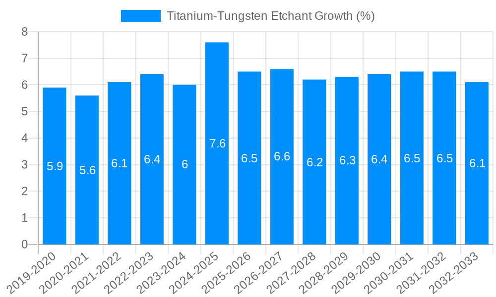 Titanium-Tungsten Etchant Growth