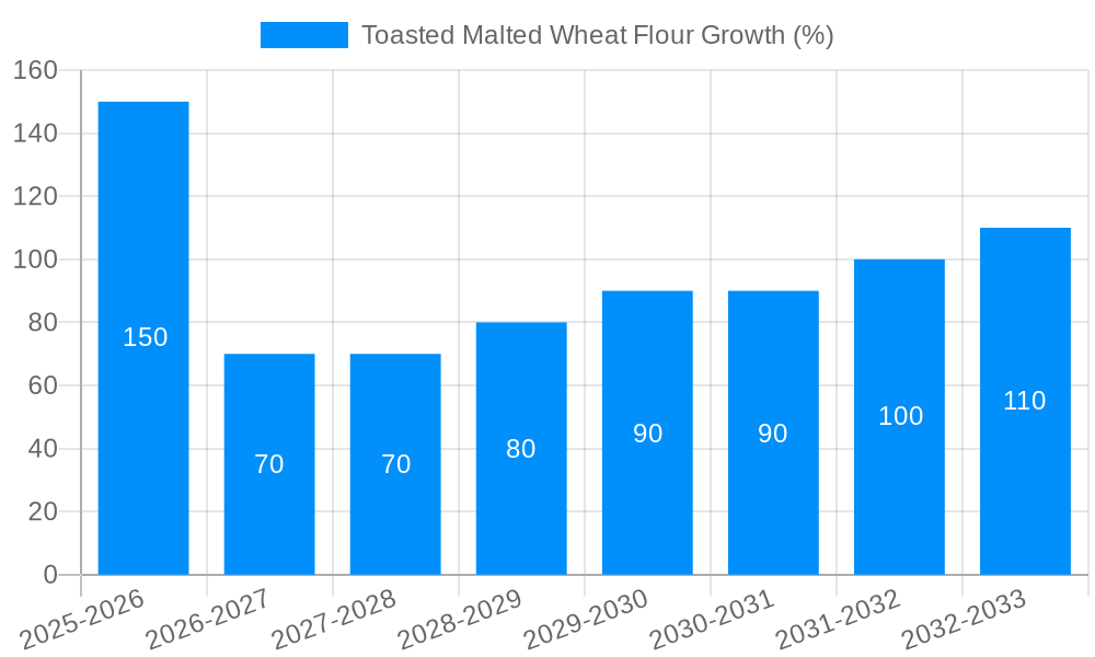 Toasted Malted Wheat Flour Growth