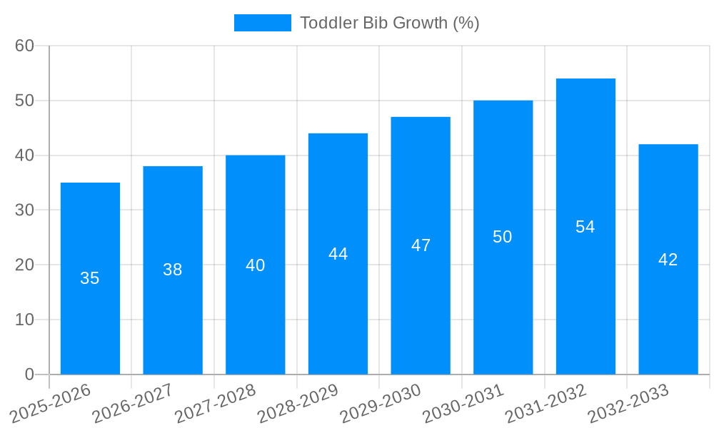 Toddler Bib Growth