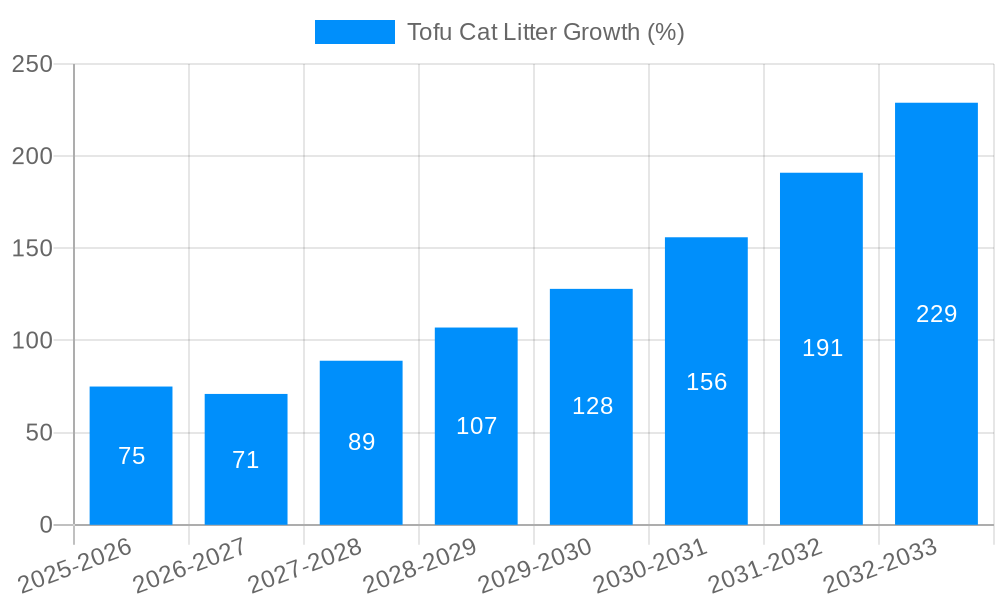 Tofu Cat Litter Growth