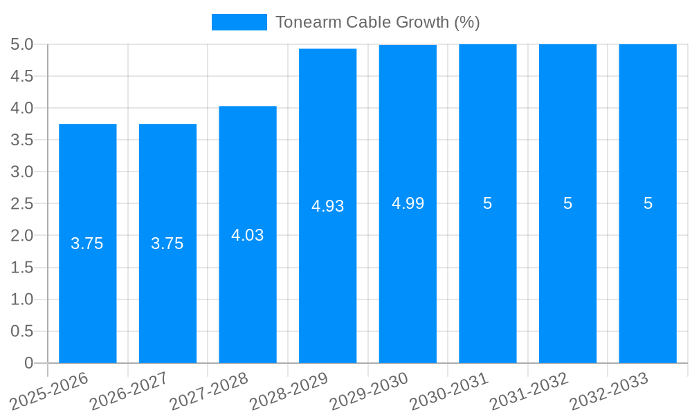 Tonearm Cable Growth