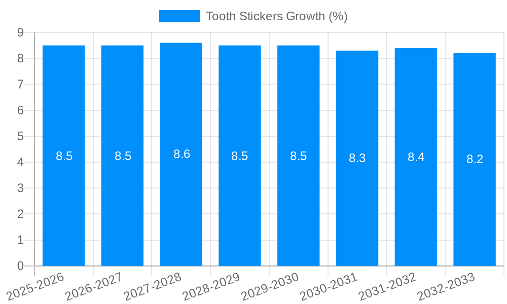 Tooth Stickers Growth