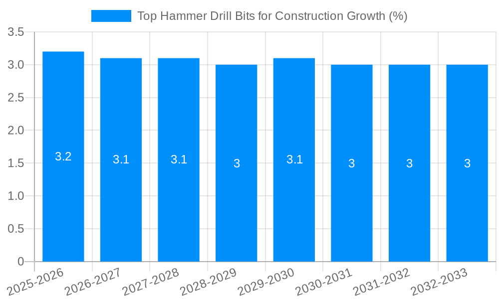 Top Hammer Drill Bits for Construction Growth
