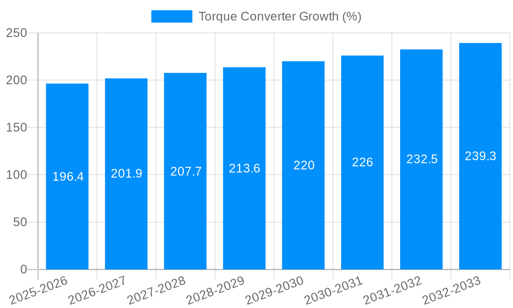 Torque Converter Growth