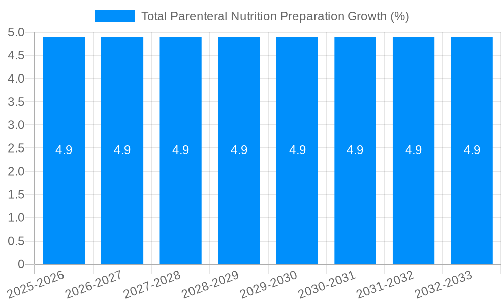 Total Parenteral Nutrition Preparation Growth