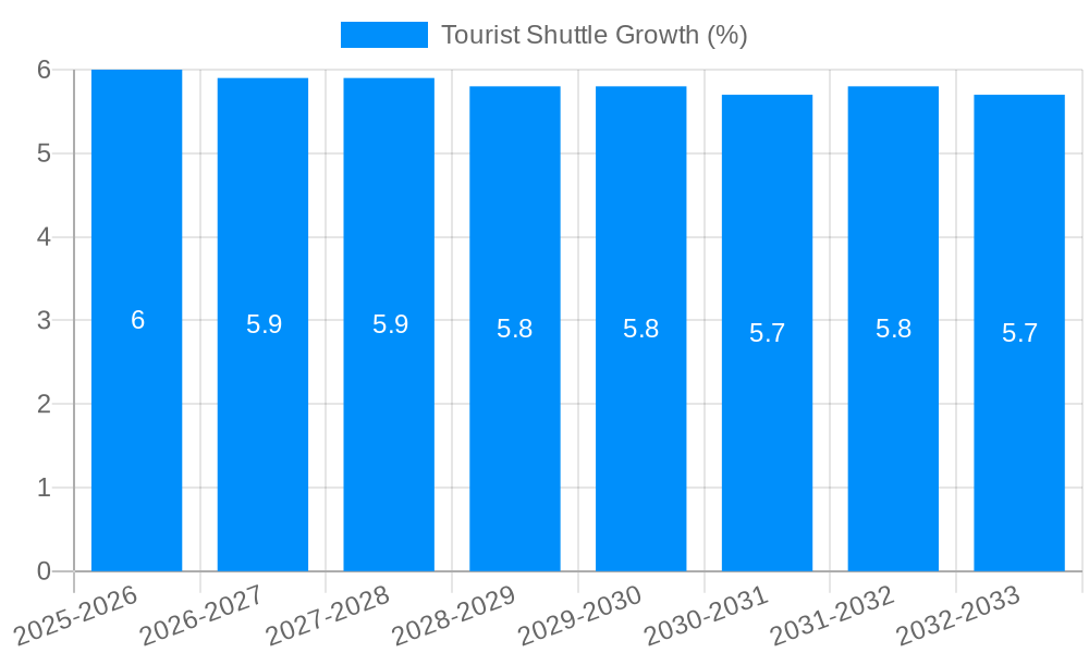 Tourist Shuttle Growth