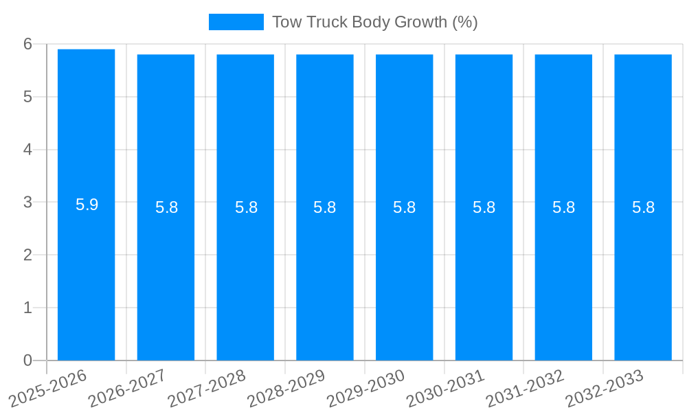 Tow Truck Body Growth