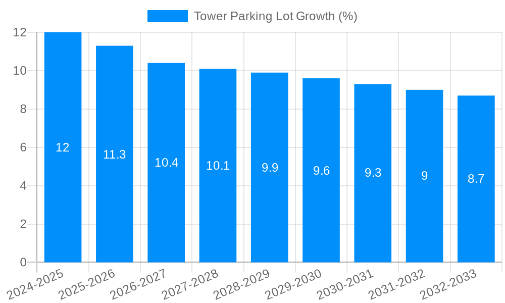 Tower Parking Lot Growth
