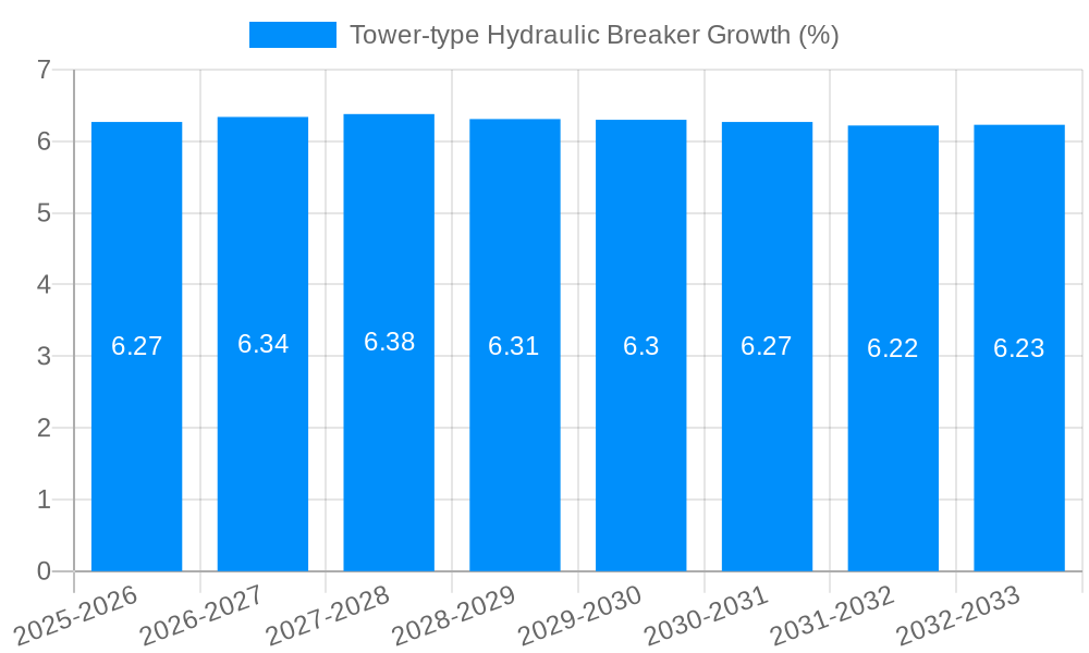 Tower-type Hydraulic Breaker Growth