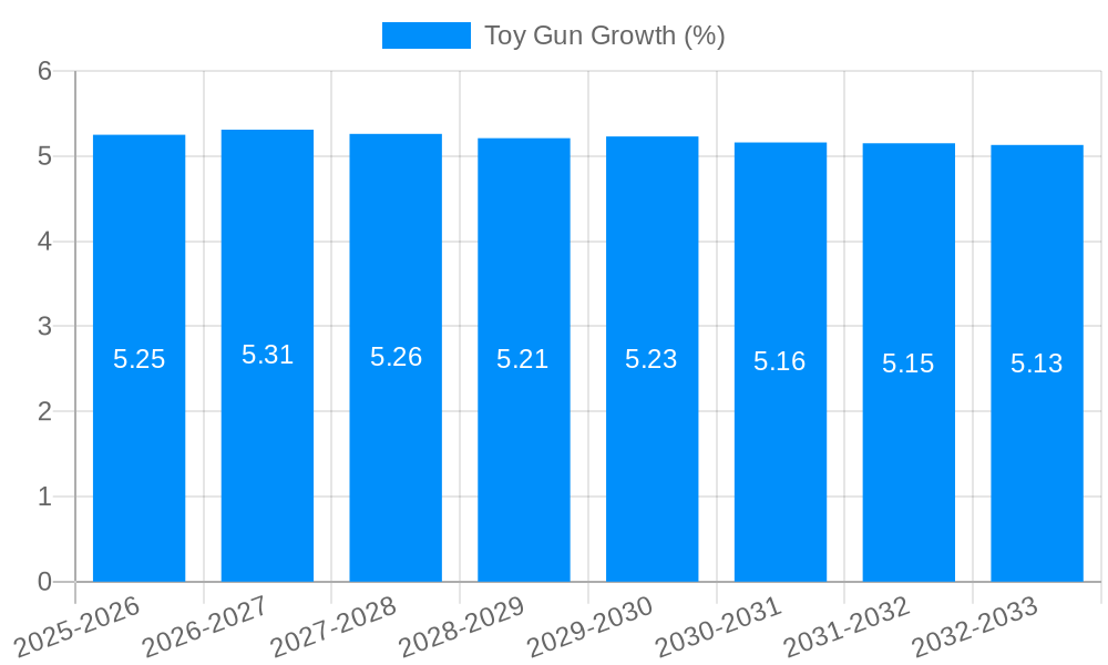 Toy Gun Growth