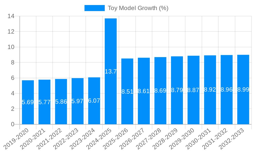Toy Model Growth