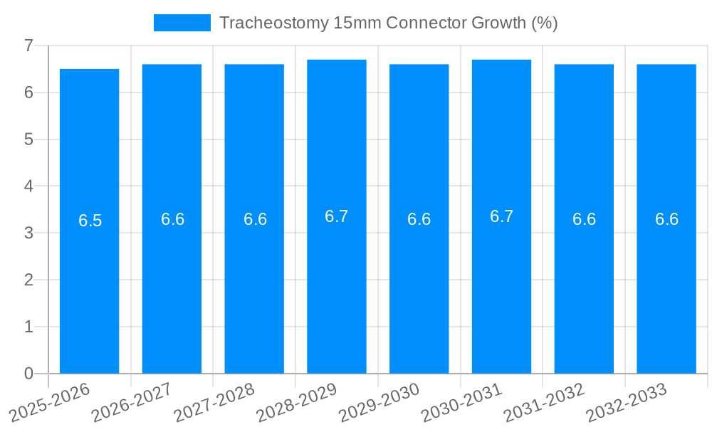 Tracheostomy 15mm Connector Growth