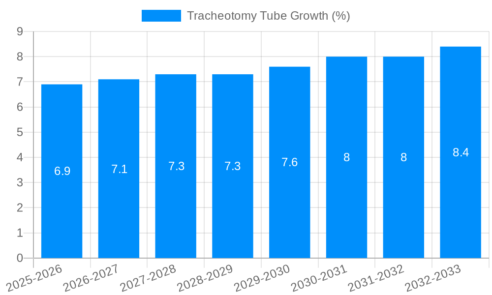 Tracheotomy Tube Growth