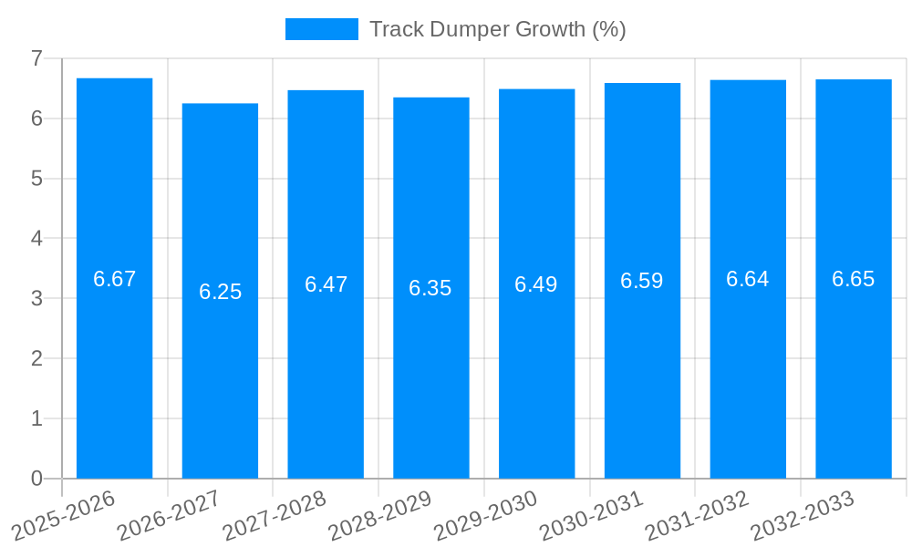 Track Dumper Growth