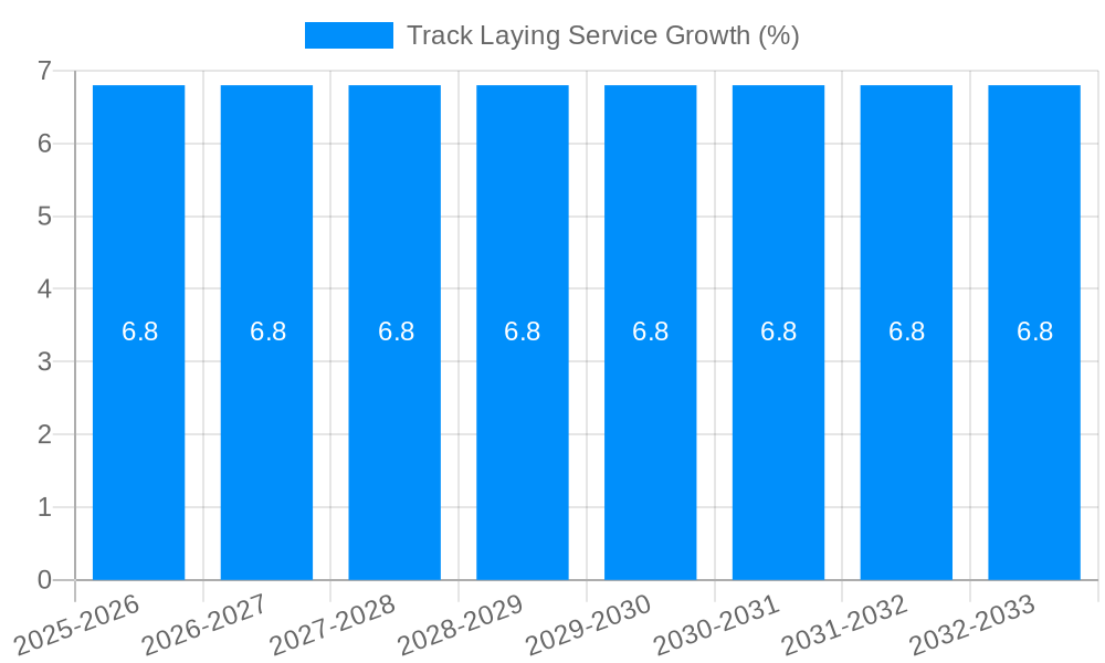 Track Laying Service Growth