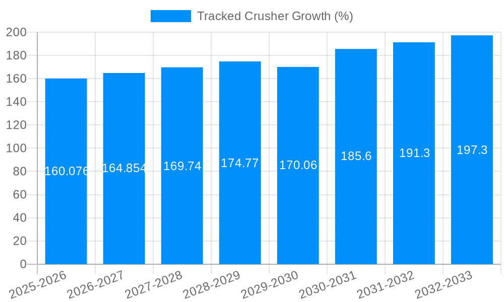 Tracked Crusher Growth