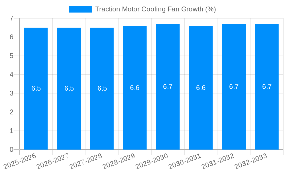 Traction Motor Cooling Fan Growth
