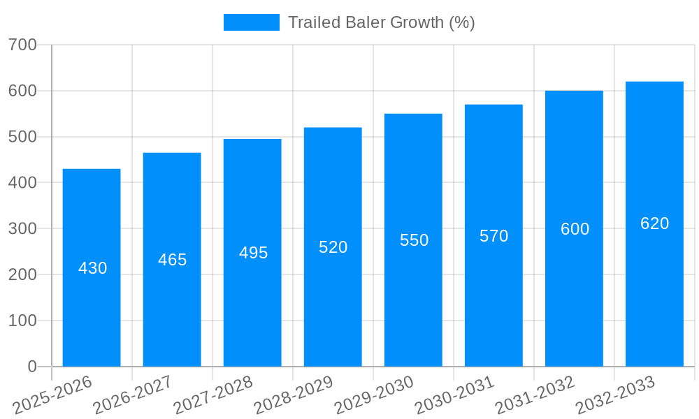 Trailed Baler Growth