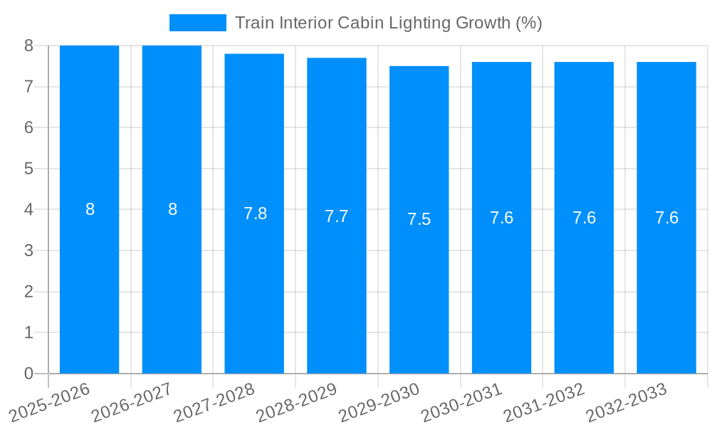 Train Interior Cabin Lighting Growth