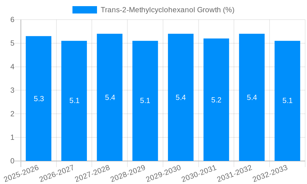Trans-2-Methylcyclohexanol Growth