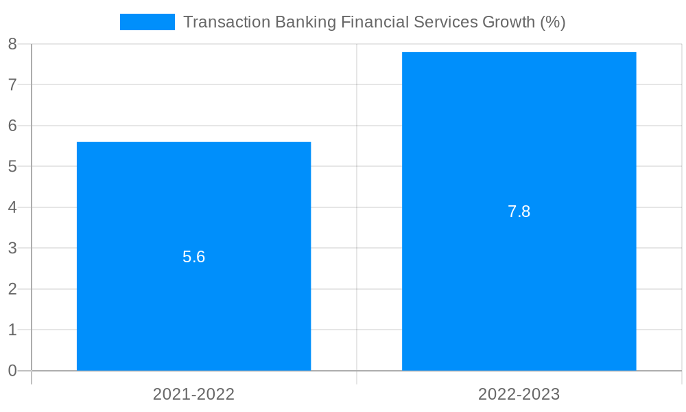Transaction Banking Financial Services Growth