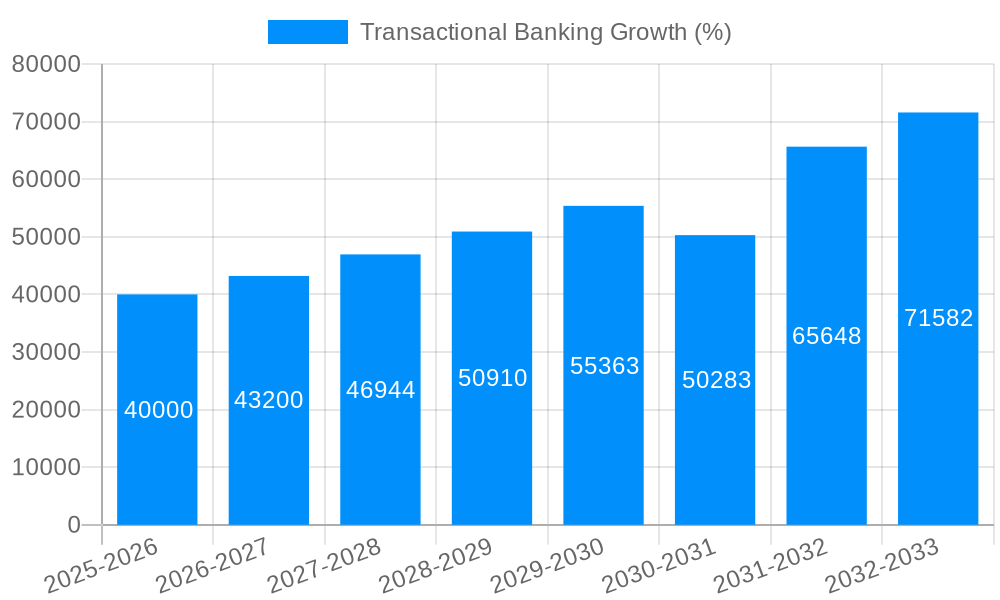 Transactional Banking Growth