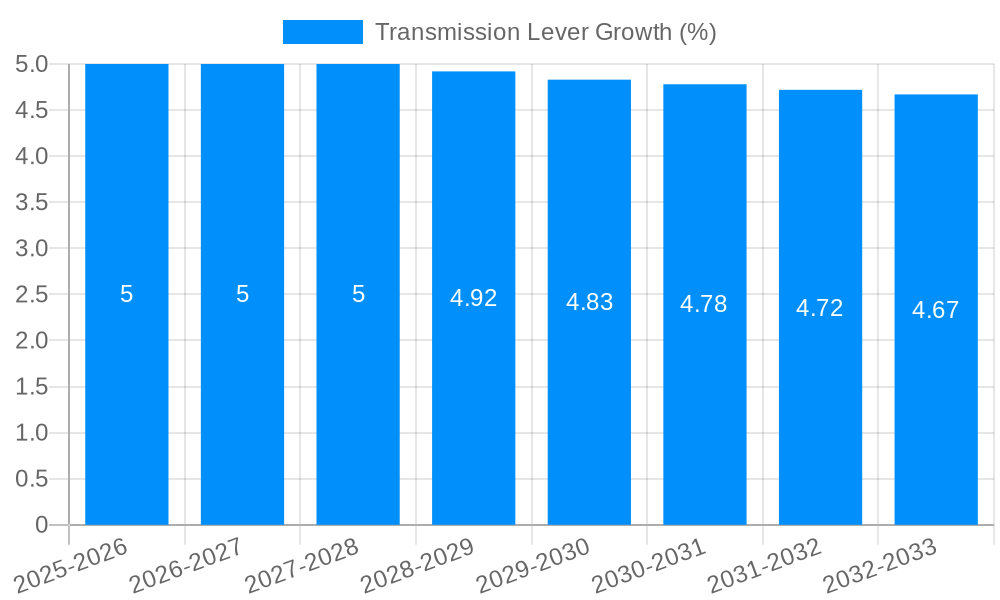 Transmission Lever Growth