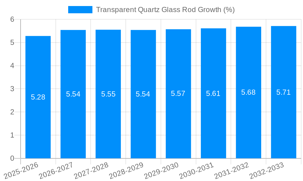 Transparent Quartz Glass Rod Growth