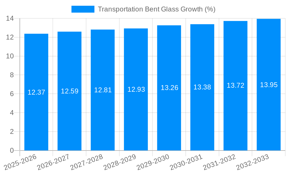 Transportation Bent Glass Growth