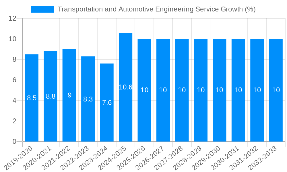 Transportation and Automotive Engineering Service Growth