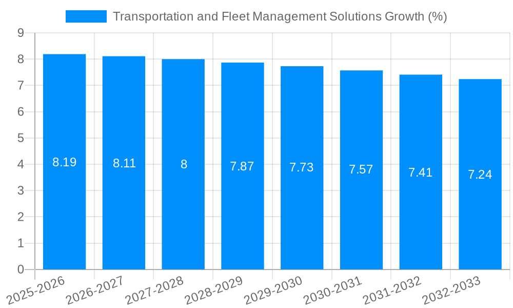 Transportation and Fleet Management Solutions Growth
