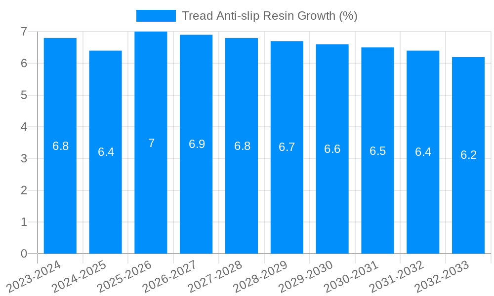 Tread Anti-slip Resin Growth
