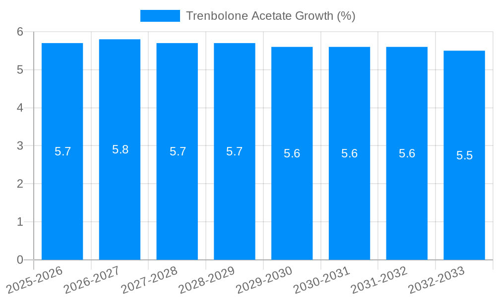 Trenbolone Acetate Growth