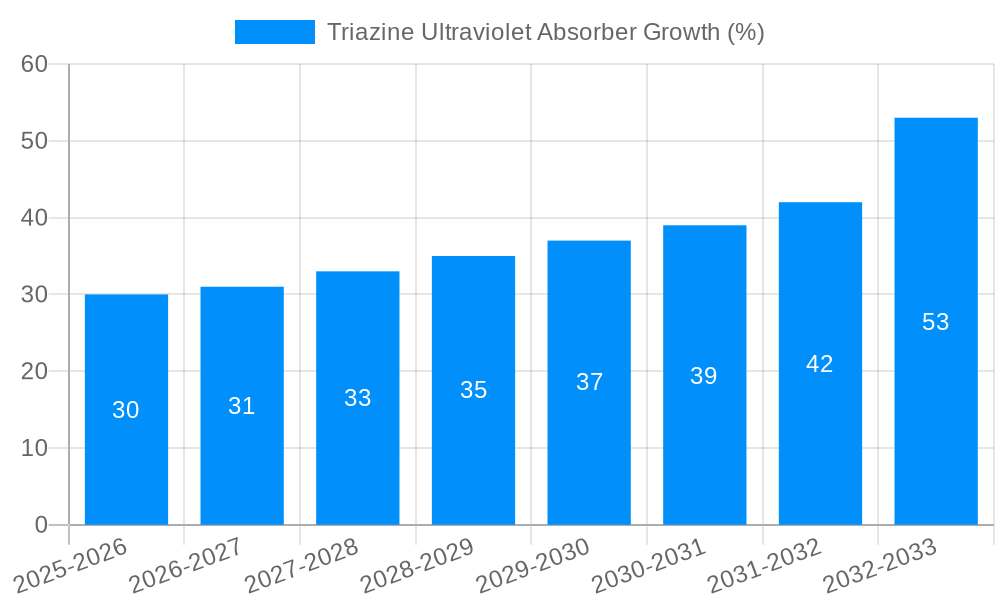 Triazine Ultraviolet Absorber Growth