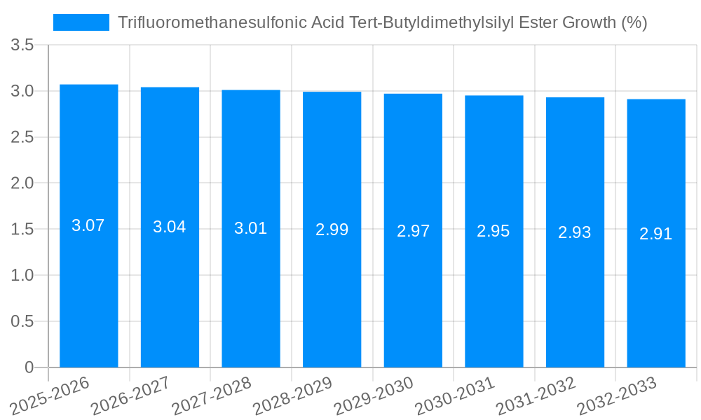 Trifluoromethanesulfonic Acid Tert-Butyldimethylsilyl Ester Growth