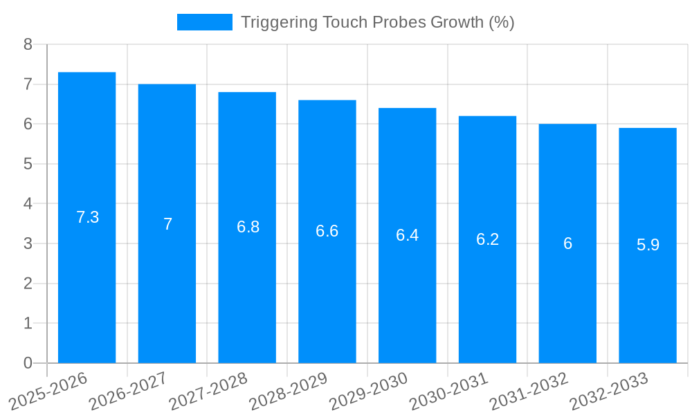 Triggering Touch Probes Growth
