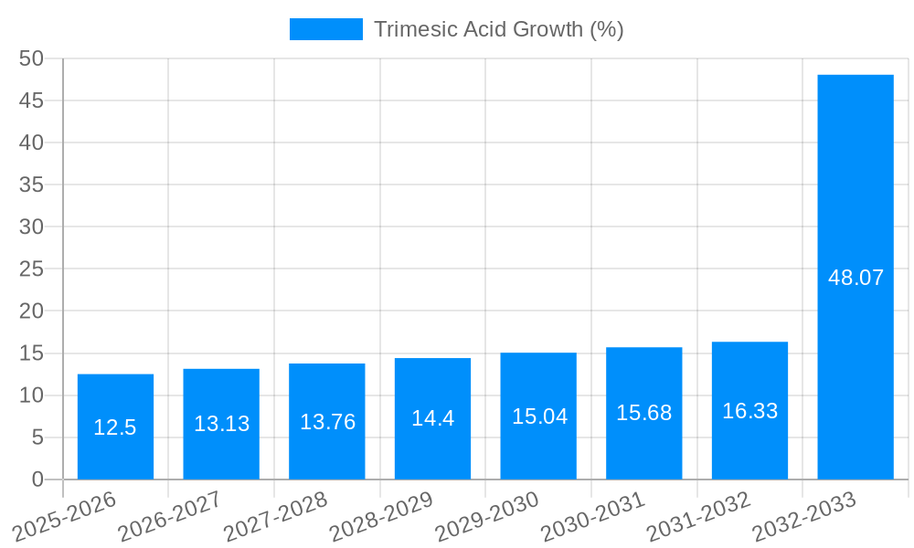 Trimesic Acid Growth