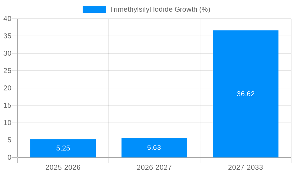Trimethylsilyl Iodide Growth