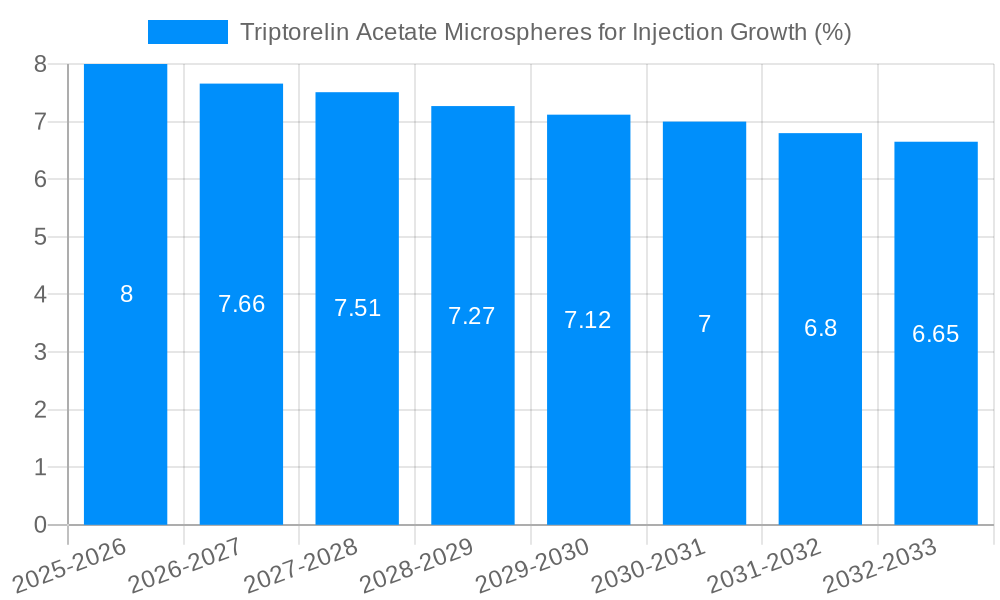 Triptorelin Acetate Microspheres for Injection Growth