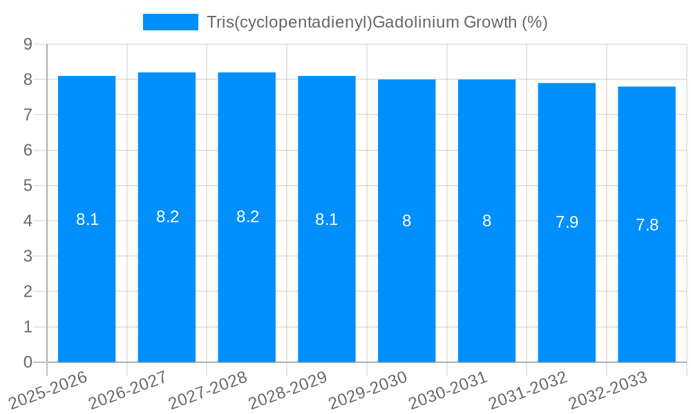 Tris(cyclopentadienyl)Gadolinium Growth