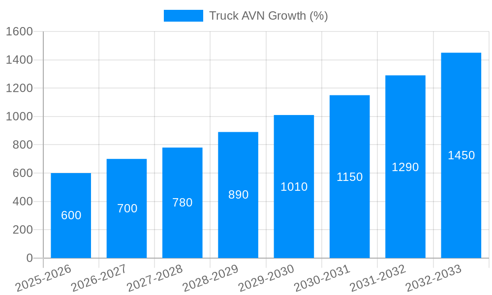 Truck AVN Growth