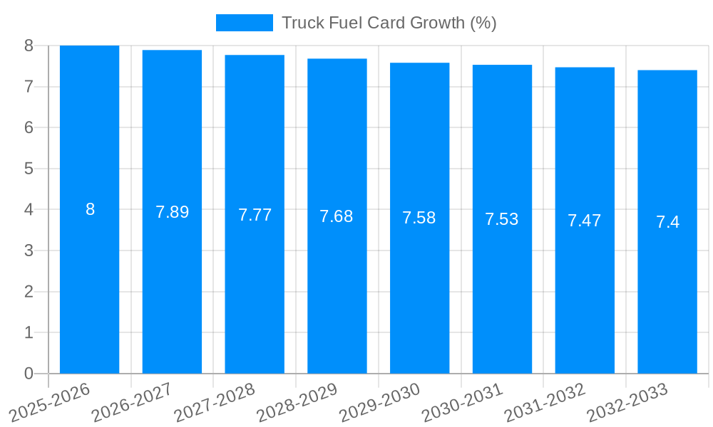 Truck Fuel Card Growth