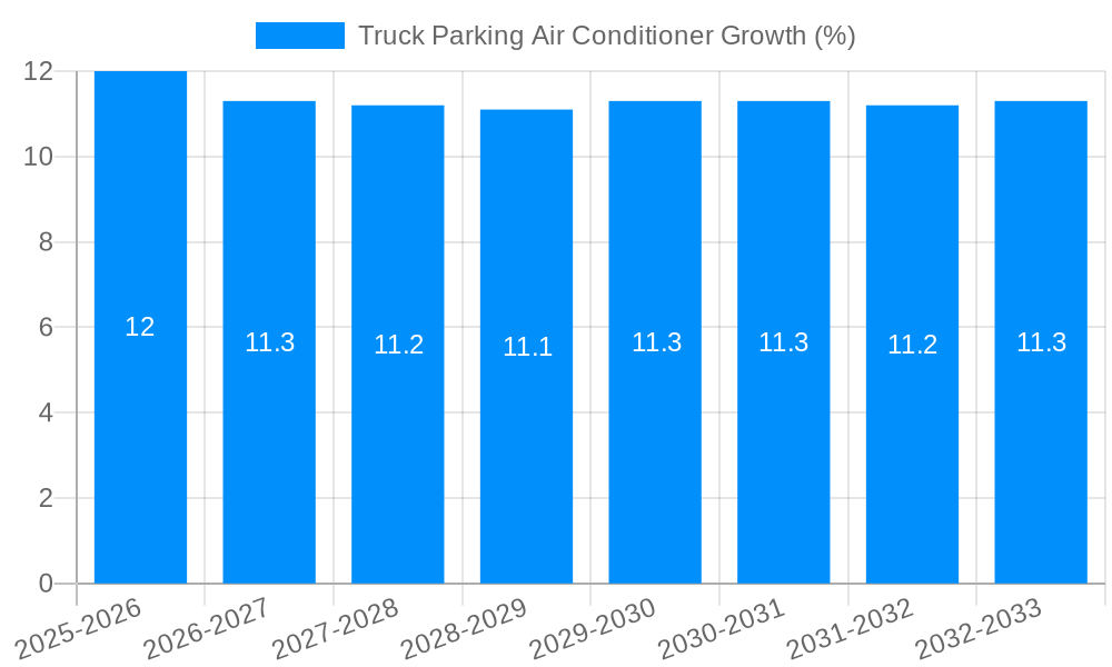 Truck Parking Air Conditioner Growth