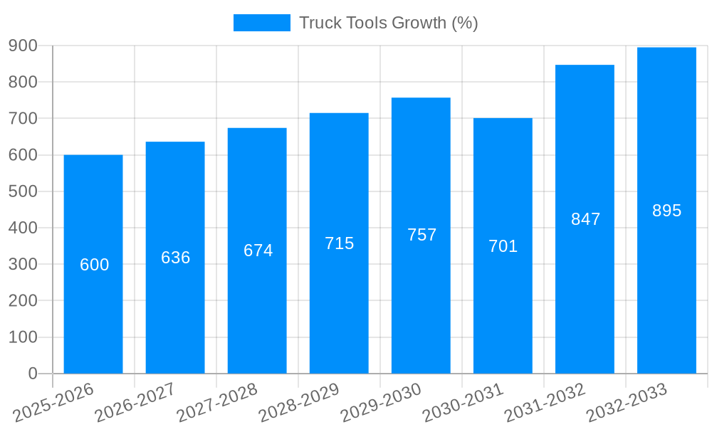 Truck Tools Growth
