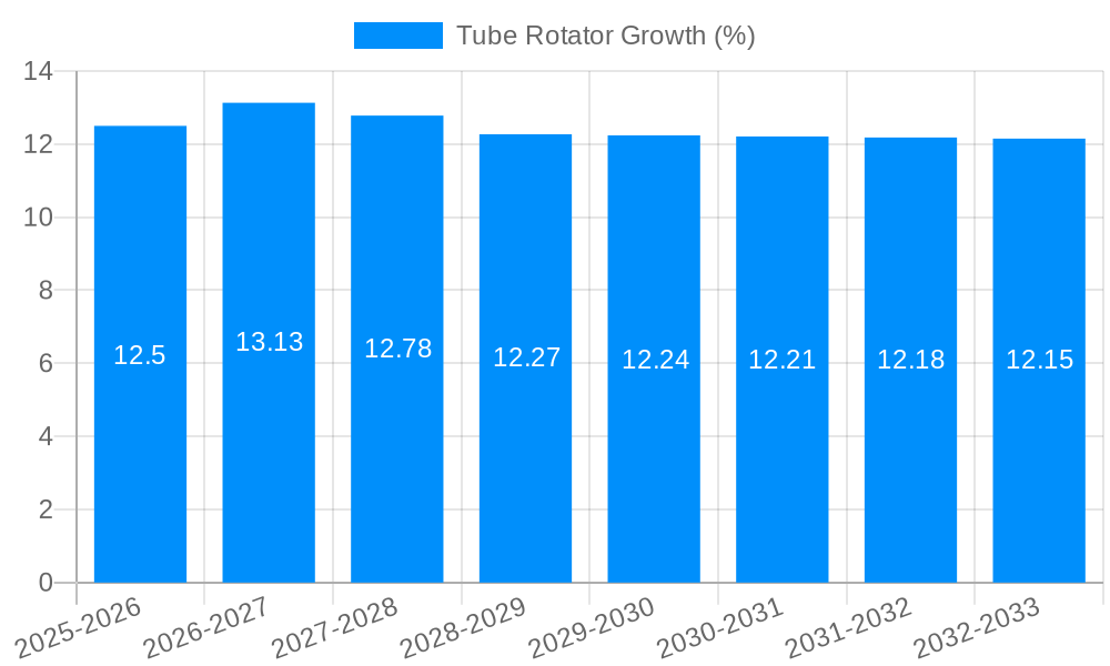 Tube Rotator Growth