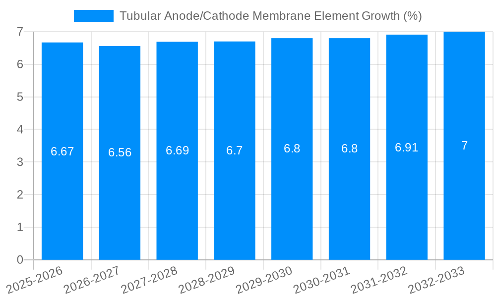 Tubular Anode/Cathode Membrane Element Growth