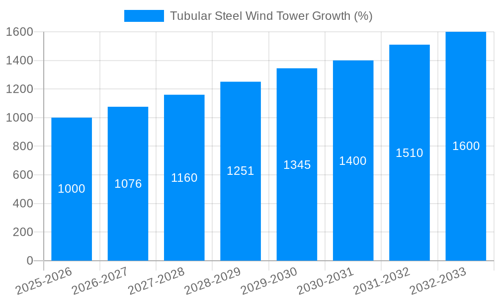 Tubular Steel Wind Tower Growth