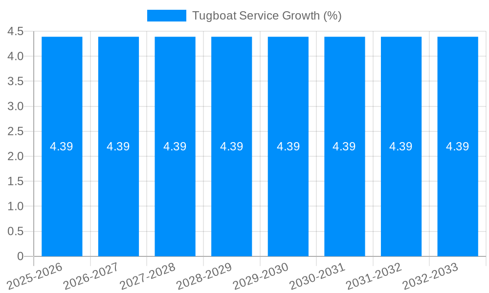Tugboat Service Growth
